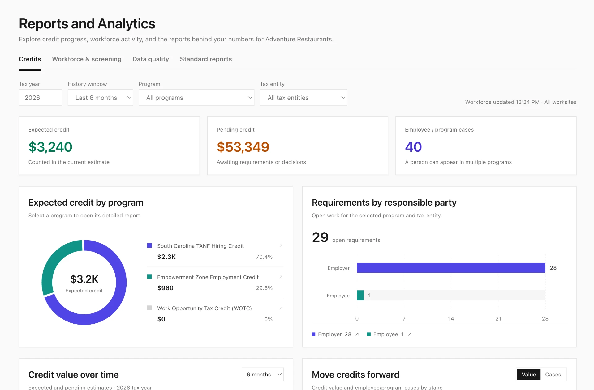 Trak reports and analytics screen showing expected and pending tax credits